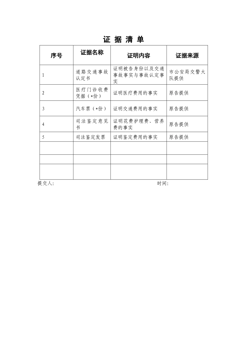 交通事故民事起诉状样本_第3页