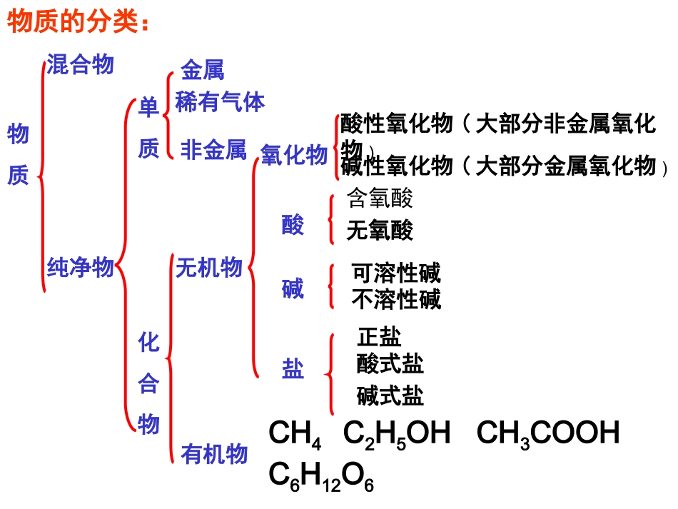 物质间的相互反应关系_第2页
