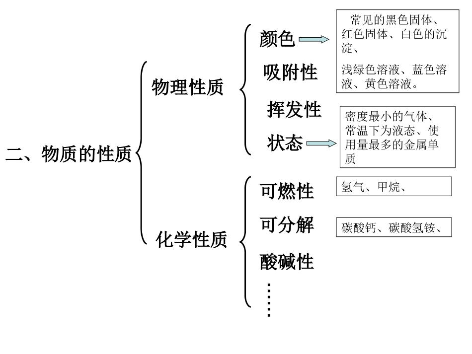 物质的变化、性质和分类_第3页