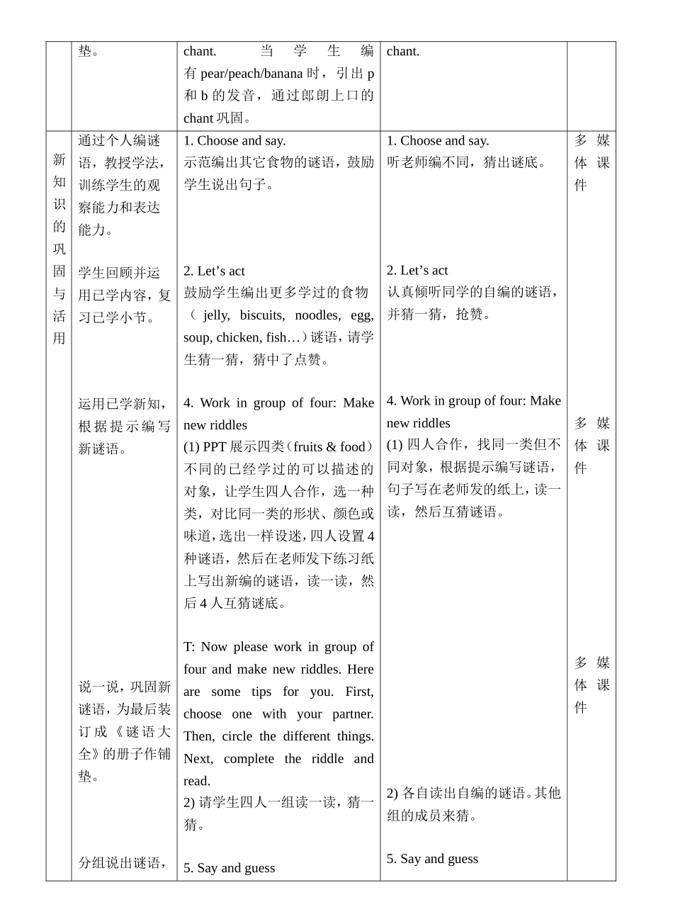 牛津英语小学三年级Module1Unit2TastesPeriod2教案三年级下册第2单元第2课时_第3页