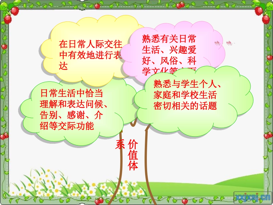 牛津英语八年级2知识树_第1页
