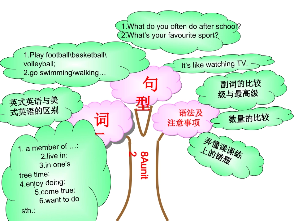 牛津英语八年级2知识树_第2页