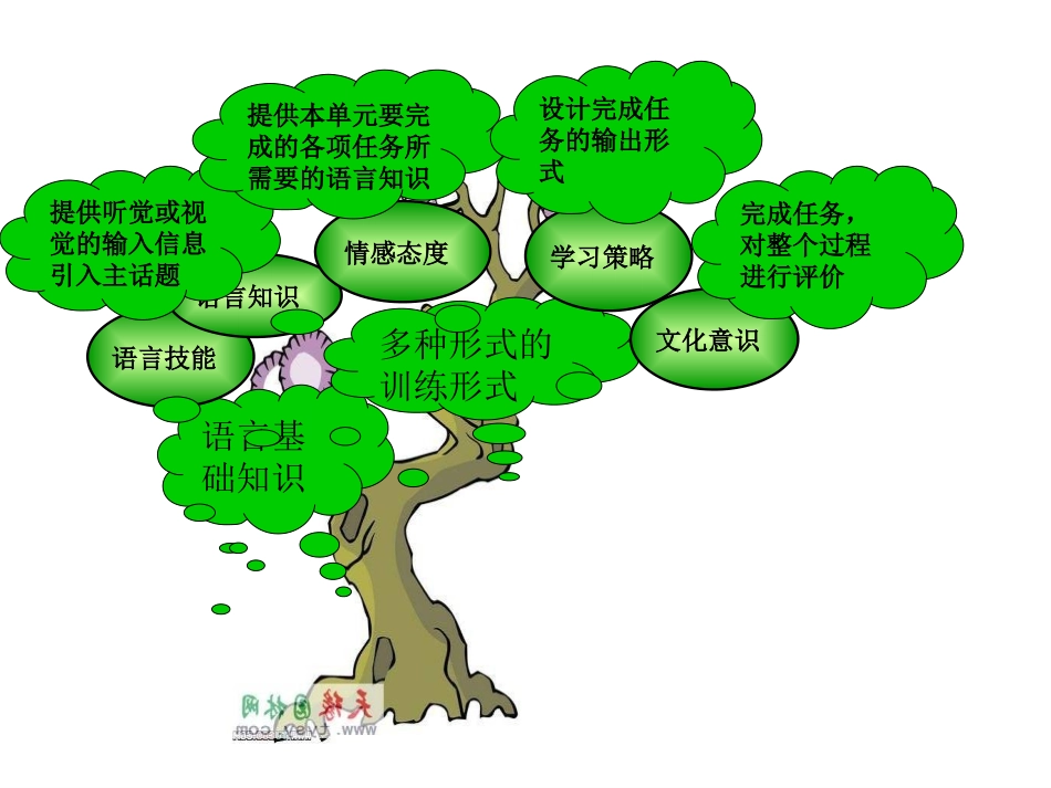 牛津英语八年级2知识树_第3页