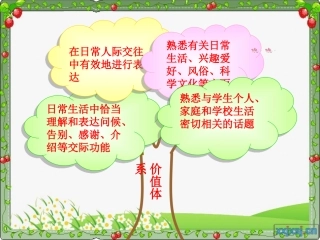 牛津英语八年级2知识树