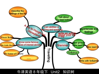 牛津英语8Bunit2