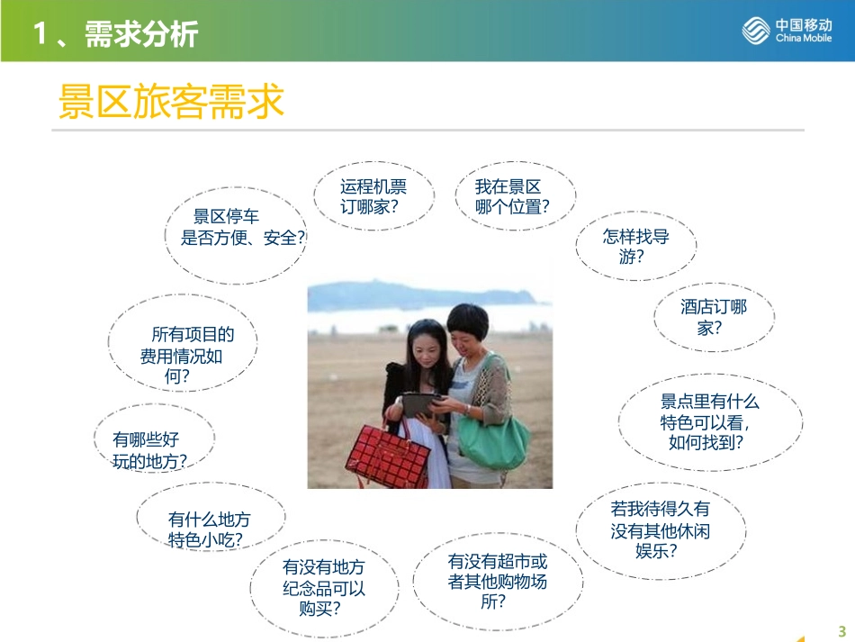 智慧景区解决方案_第3页