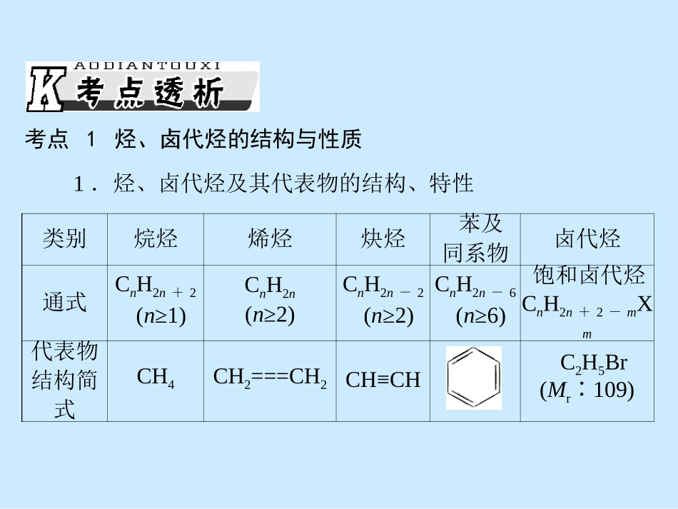 烃和卤代烃复习课件_第2页