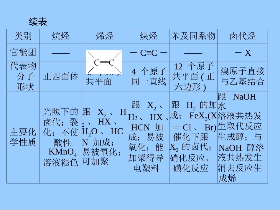 烃和卤代烃复习课件_第3页