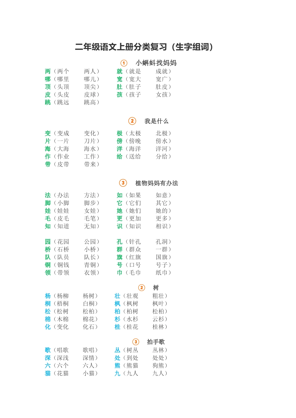 二年级语文上册生字组词_第1页