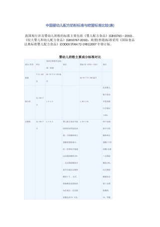 中国婴幼儿配方奶粉标准与欧盟标准比较