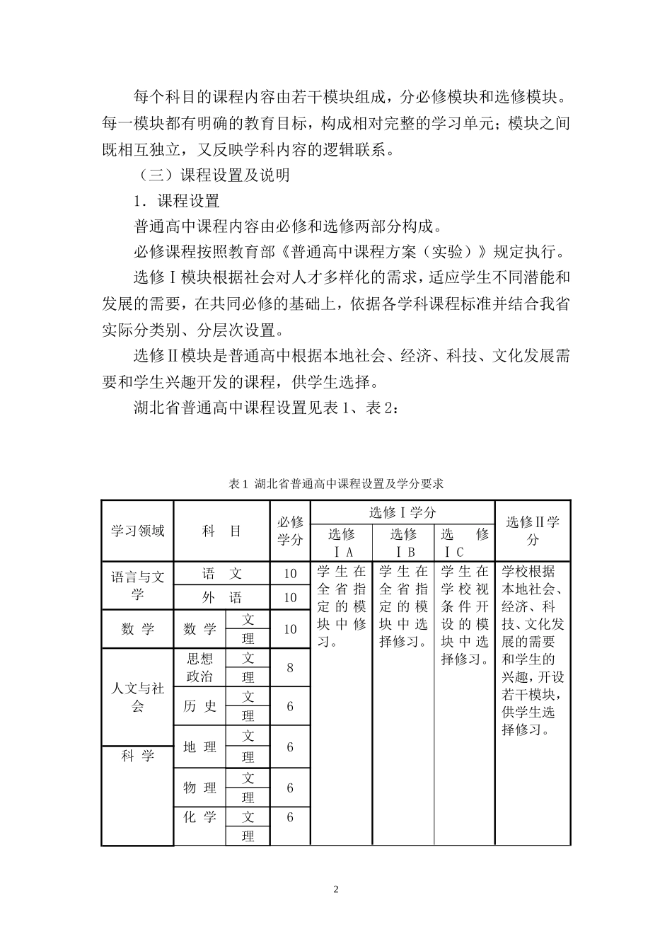 湖北省普通高中课程设置方案(试行)_第2页
