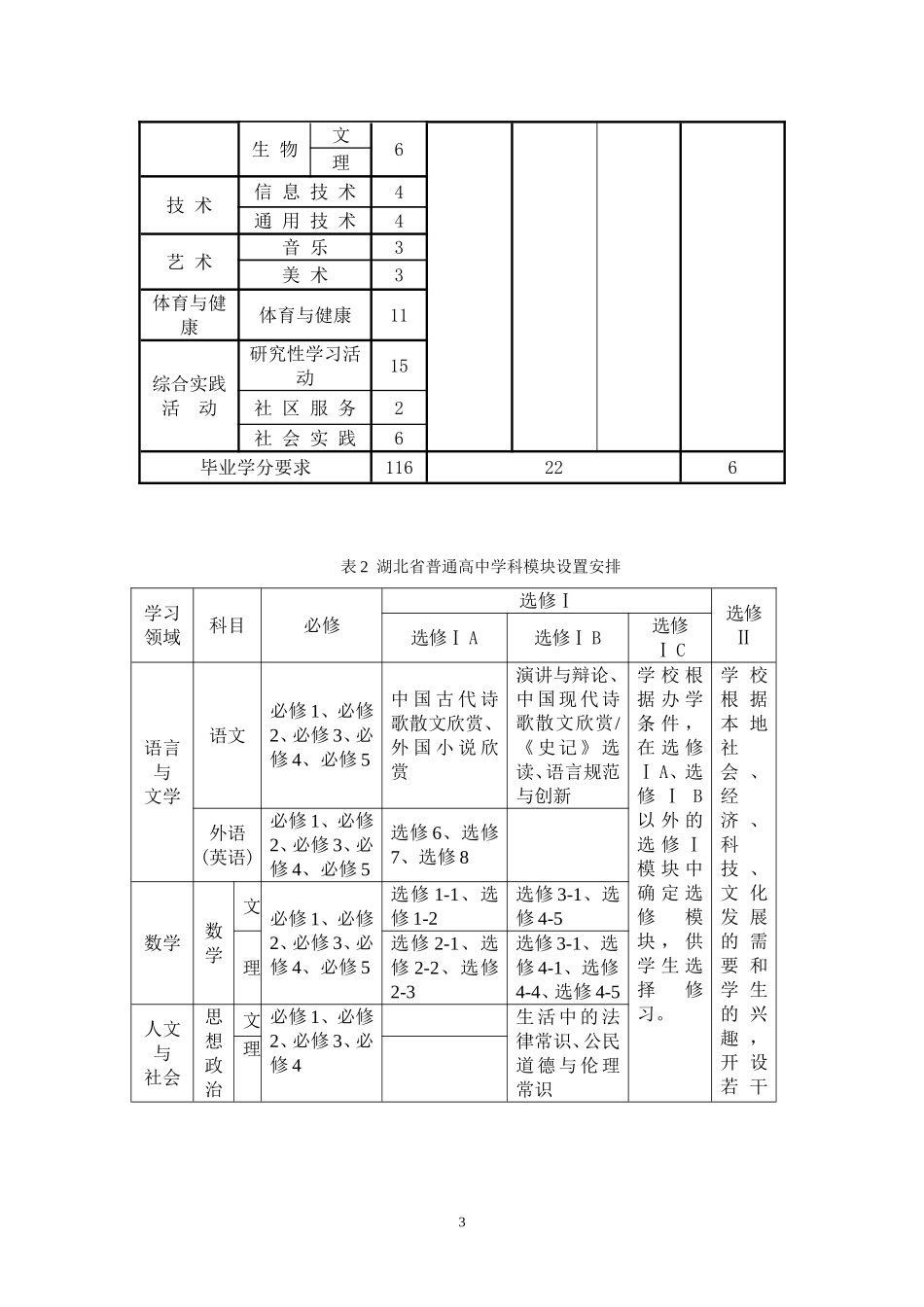 湖北省普通高中课程设置方案(试行)_第3页