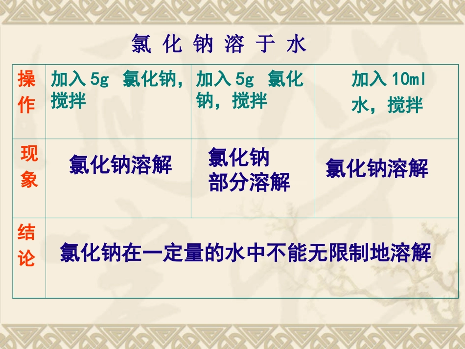 溶解度zsh_第3页