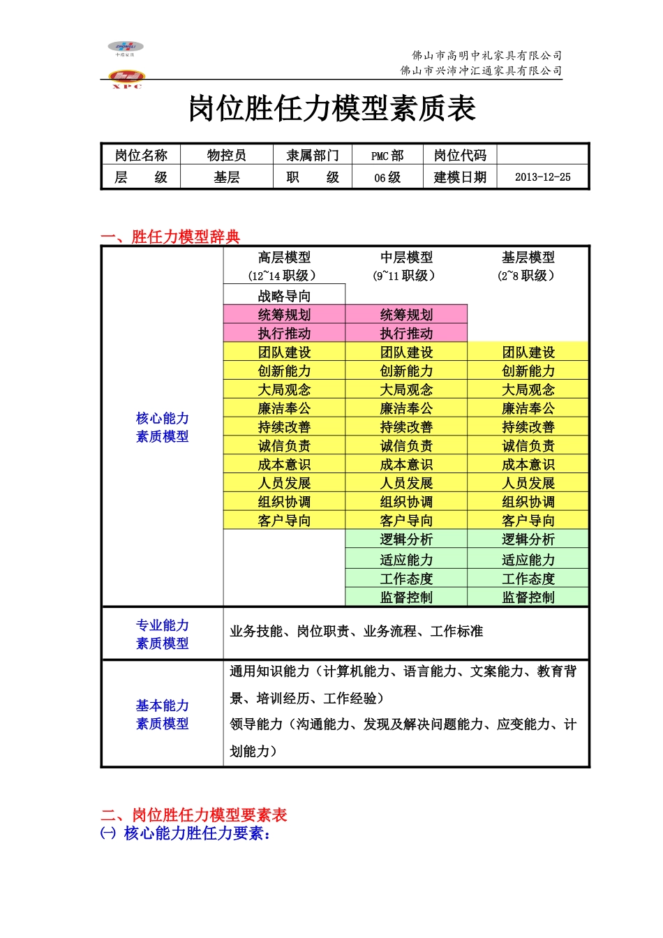 胜任力素质参照表(PMC物控员)_第1页