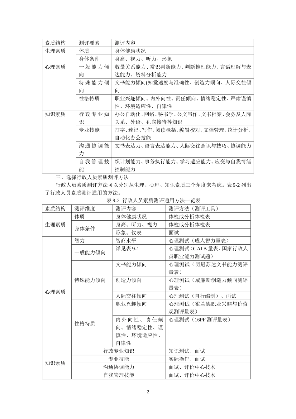 行政人员素质测评_第2页