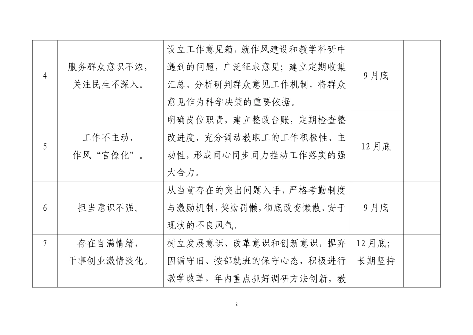 学校党支部整改任务清单_第2页