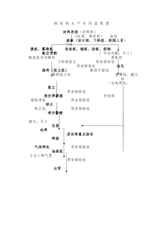 钢结构生产车间流程