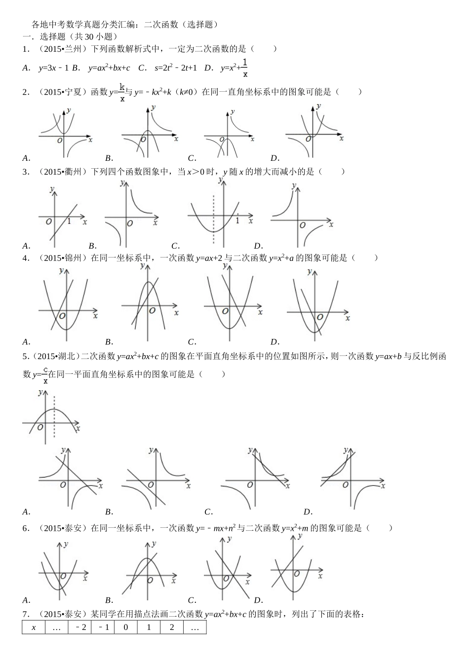 各地中考数学分类汇编-二次函数填空、选择题精选50题(含解析)_第1页