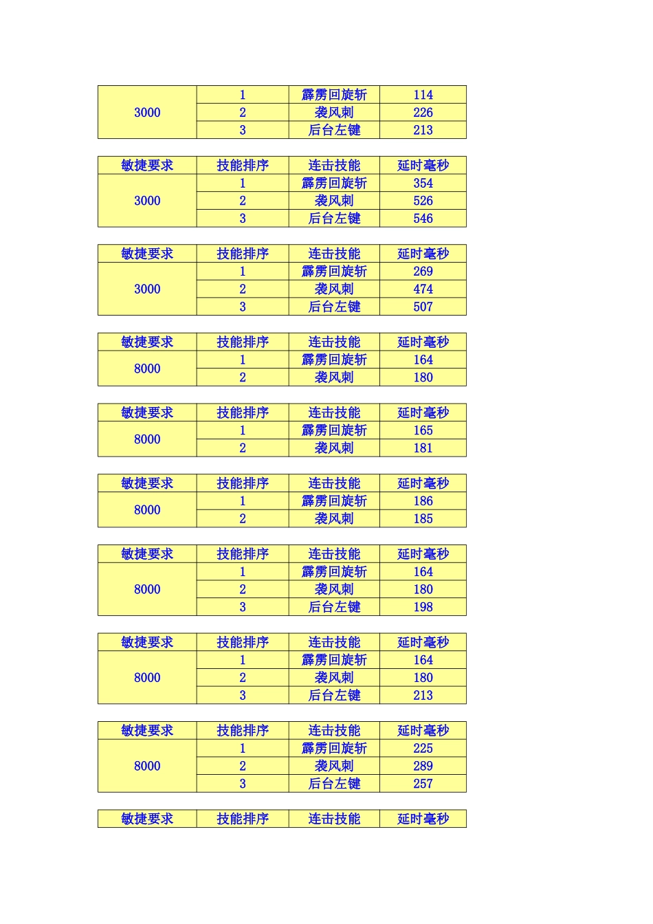 连击数据及加点说明_第2页