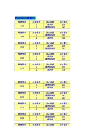 连击数据及加点说明