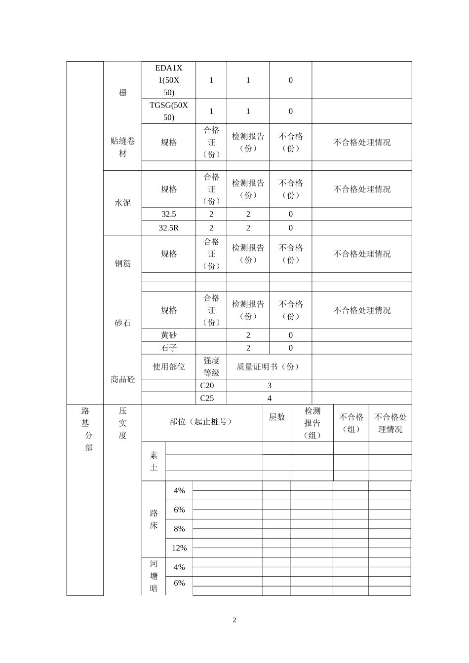 市政(道路)工程质量保证资料审核表_第2页