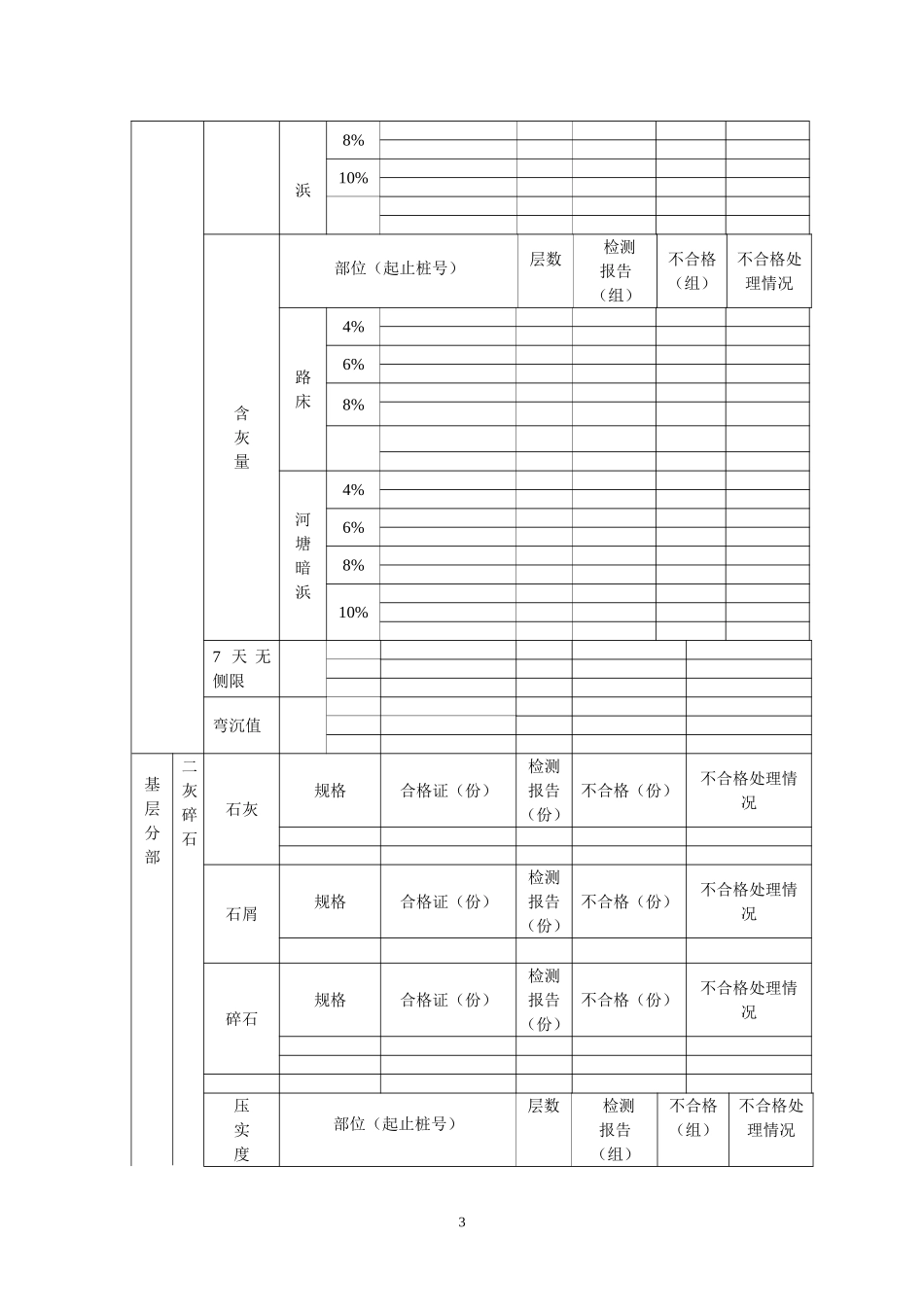 市政(道路)工程质量保证资料审核表_第3页