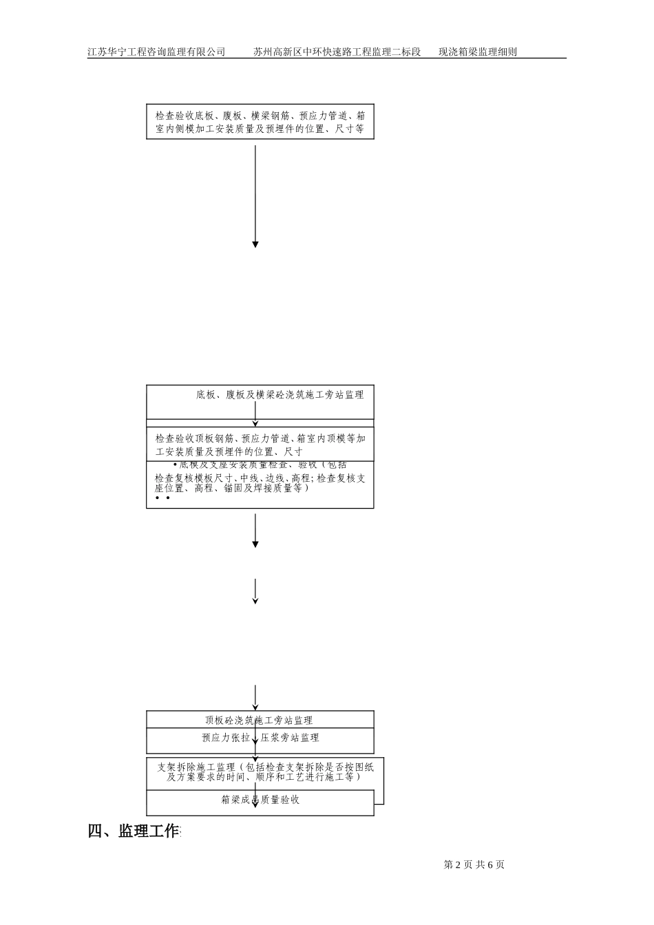 现浇箱梁监理细则_第2页