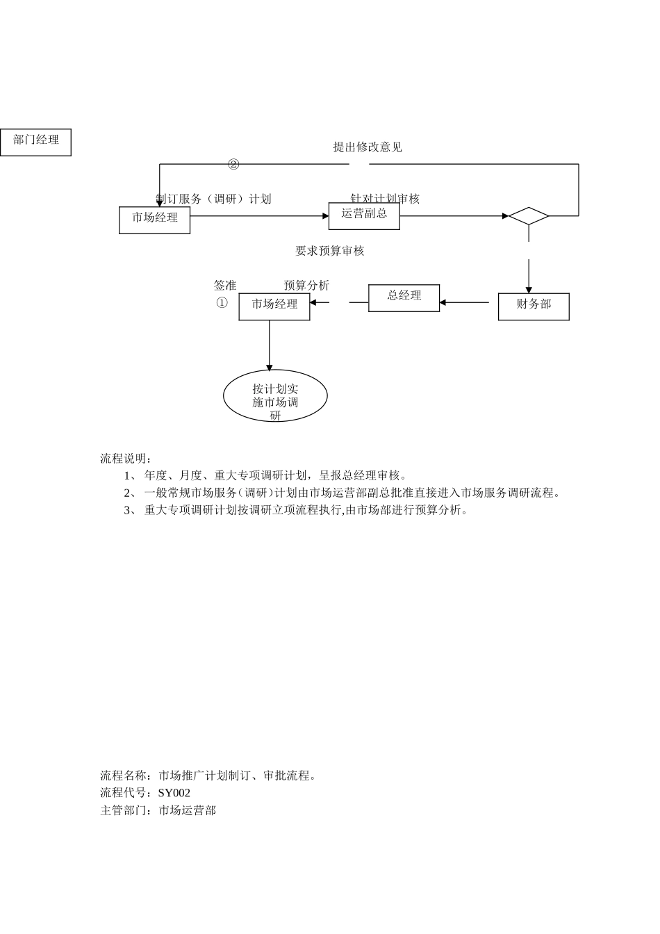 运营部日常工作流程2016_第2页