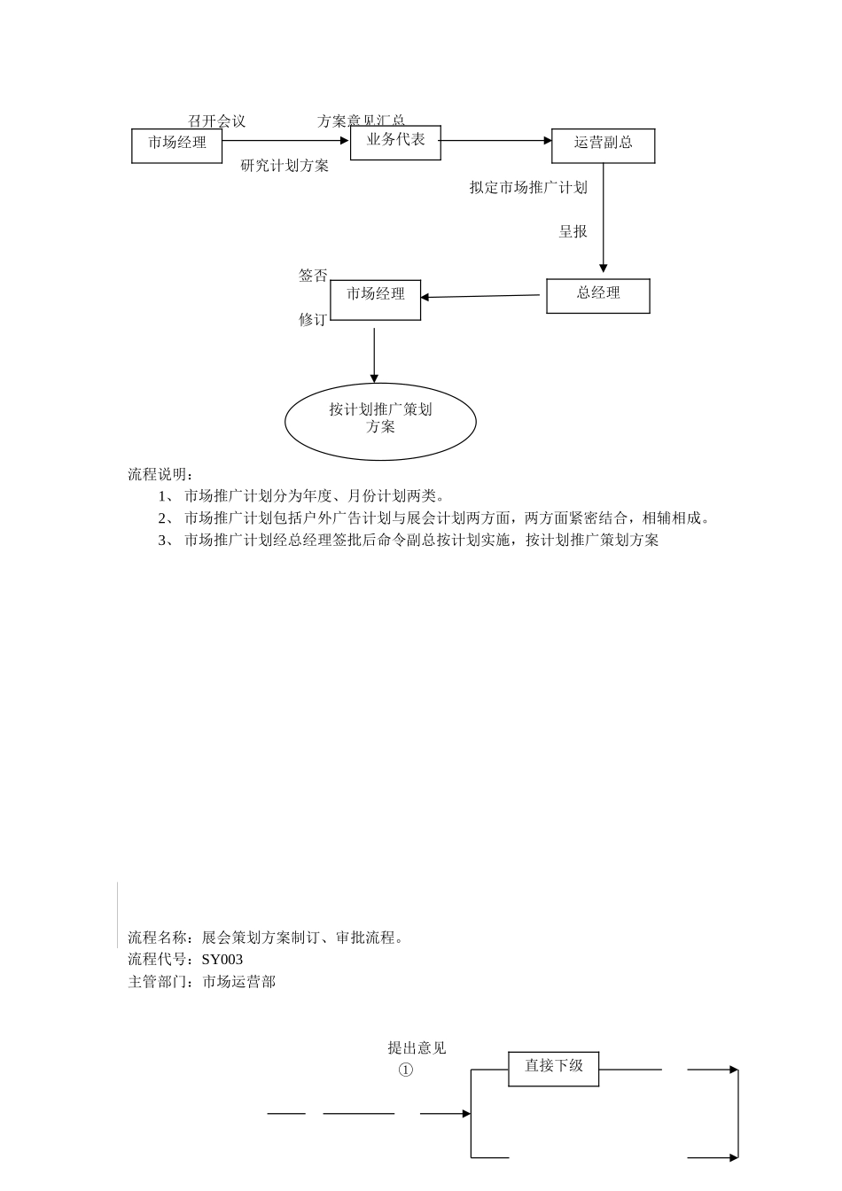运营部日常工作流程2016_第3页