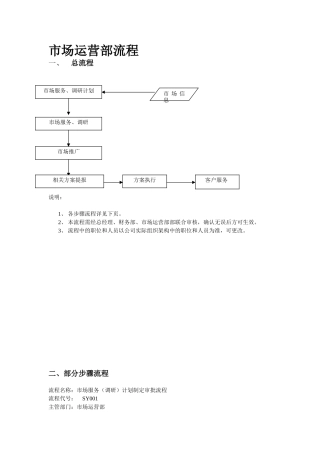 运营部日常工作流程2016