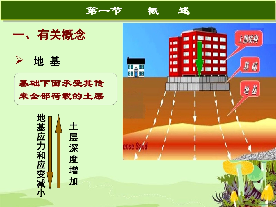 房屋建筑构造——第二章(地基与基础)_第3页