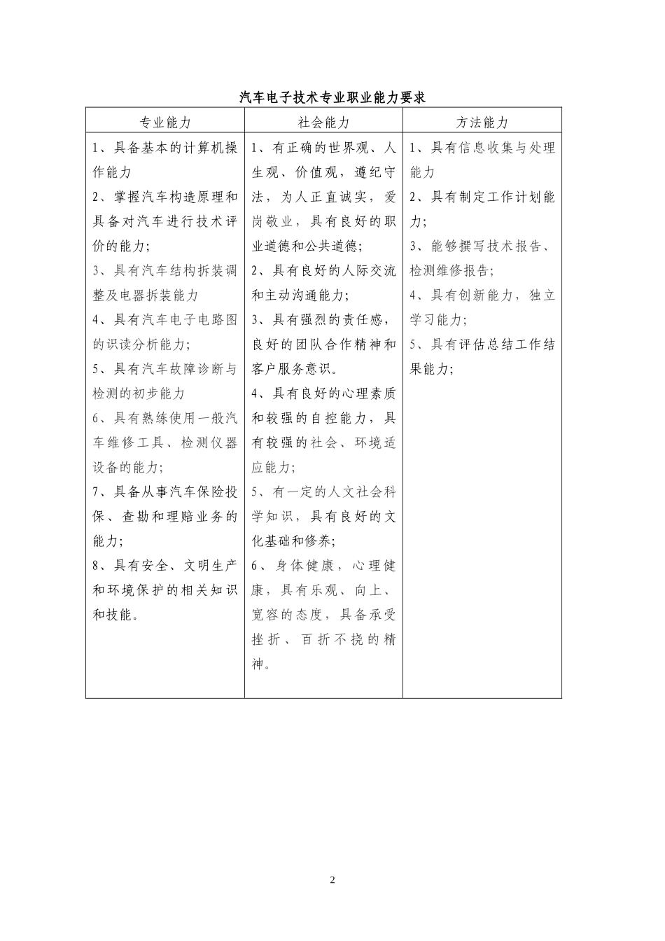 汽车电子技术专业-人才培养方案_第2页