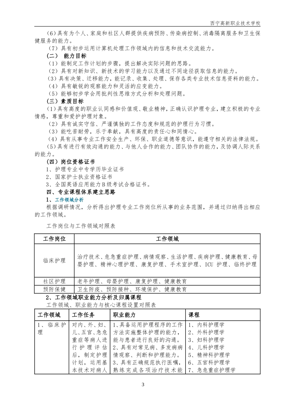 护理专业人才培养方案(已排)_第3页