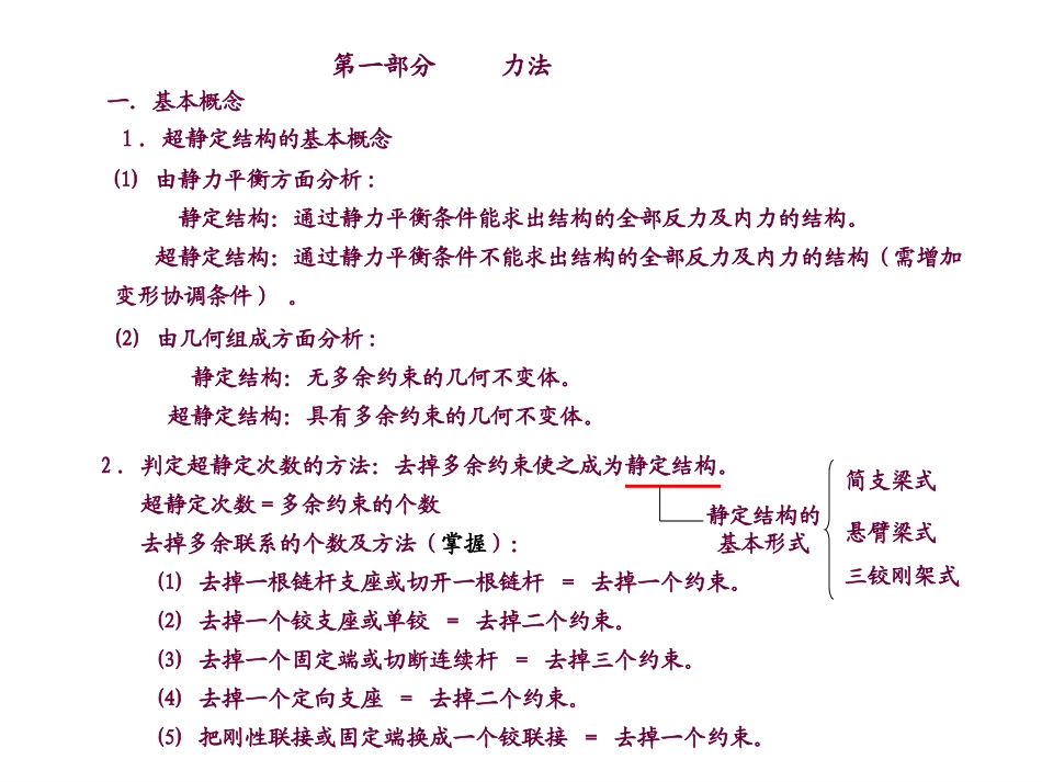 结构力学重点大全_第2页