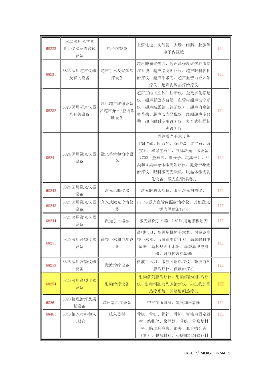 新版第三类医疗器械分类目录_第2页