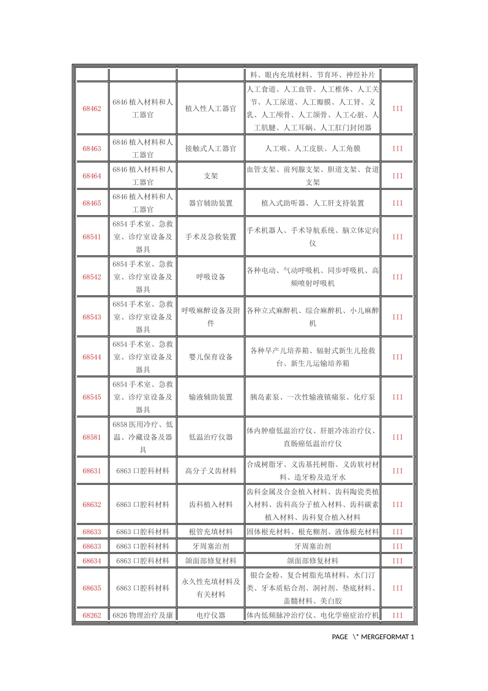 新版第三类医疗器械分类目录_第3页