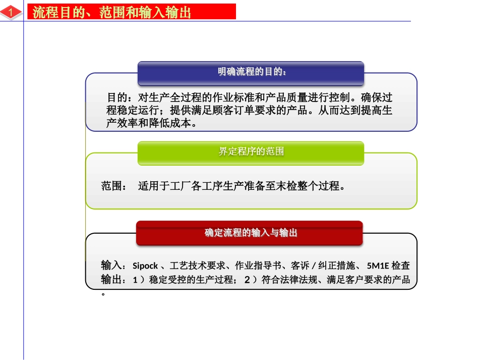 生产过程质量控制系统图_第2页