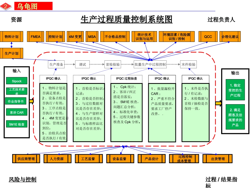 生产过程质量控制系统图_第3页