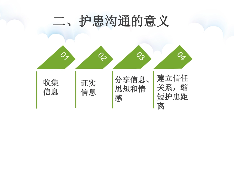 护患沟通技巧课件_第3页