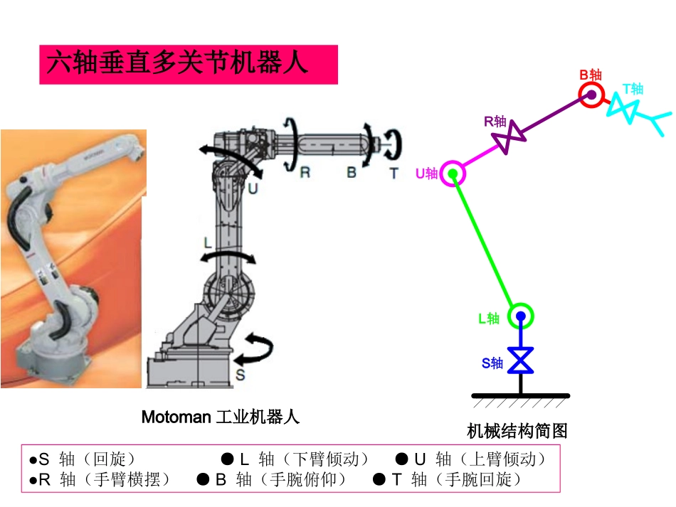 工业机器人组成及工作原理_第3页