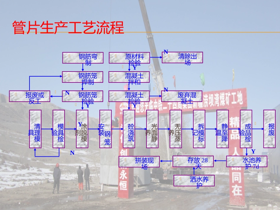管片生产工艺简介_第2页