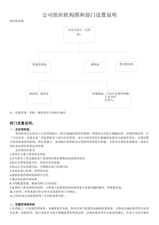 公司组织机构图和部门设置说明医疗器械