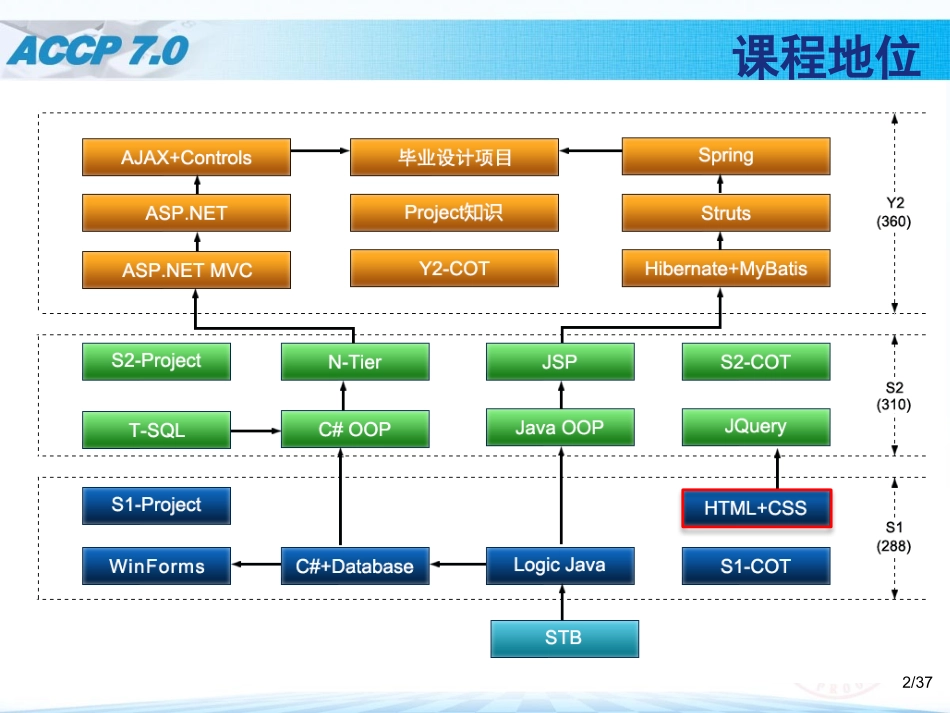 网页基础￥￥html 基础_第2页