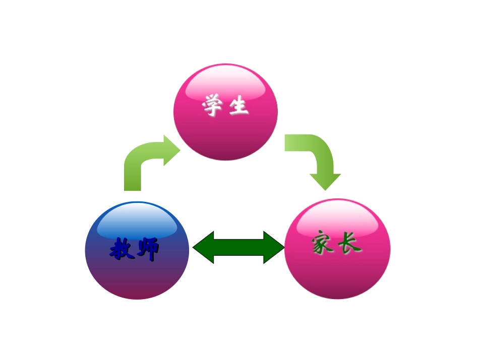 家长会家庭教育PPT_第3页