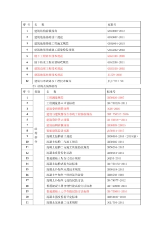 规范最新版合集 2018年8月25日统计