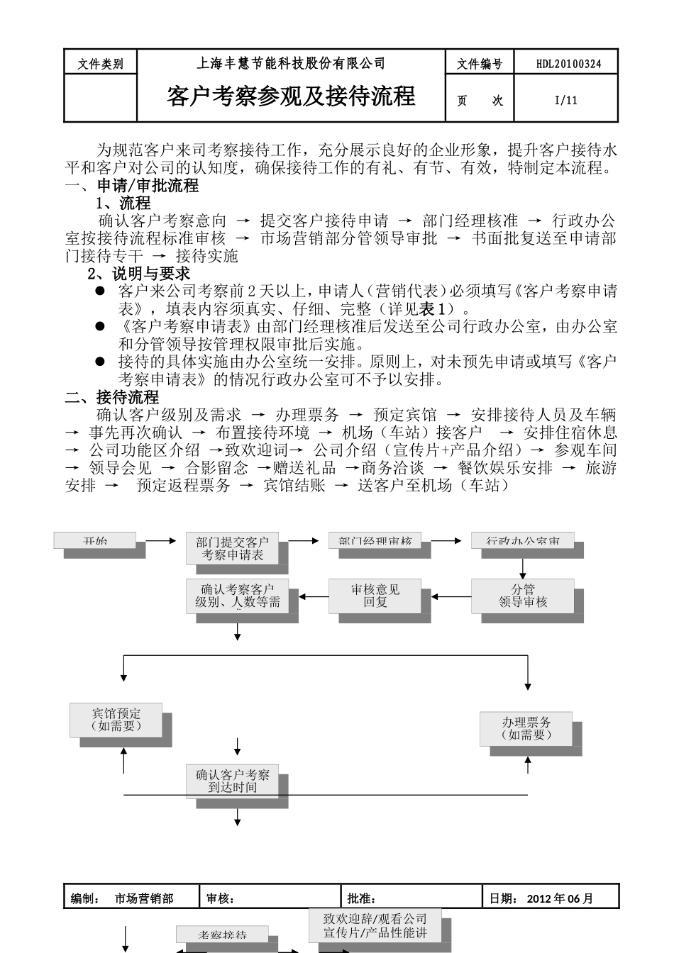 客户考察参观及接待流程_-_丰慧_第1页