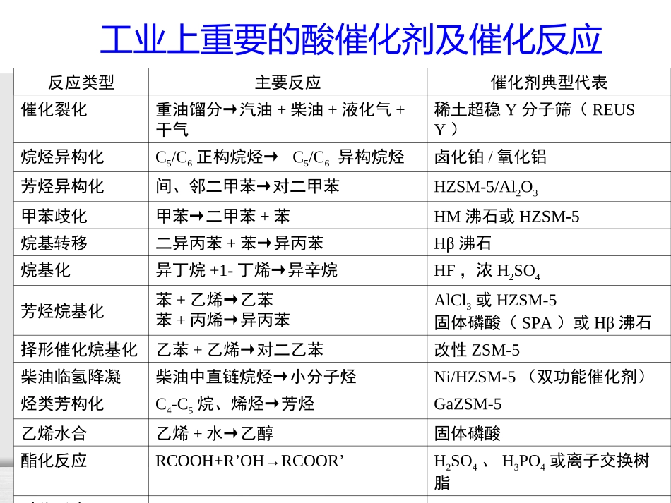 酸中心的形成与结构_第2页