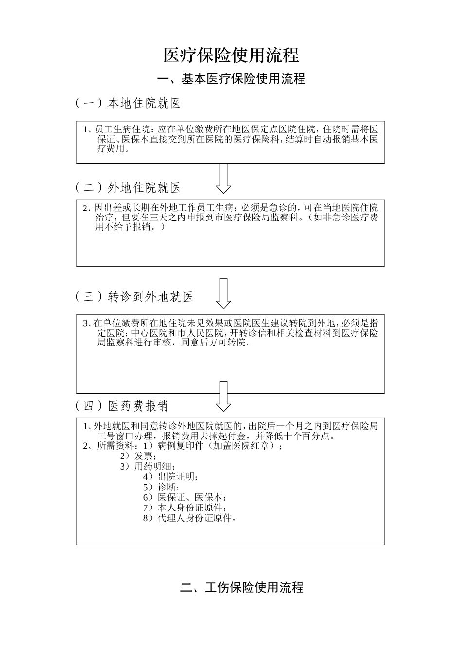 医疗保险报销流程(超详细)_第1页