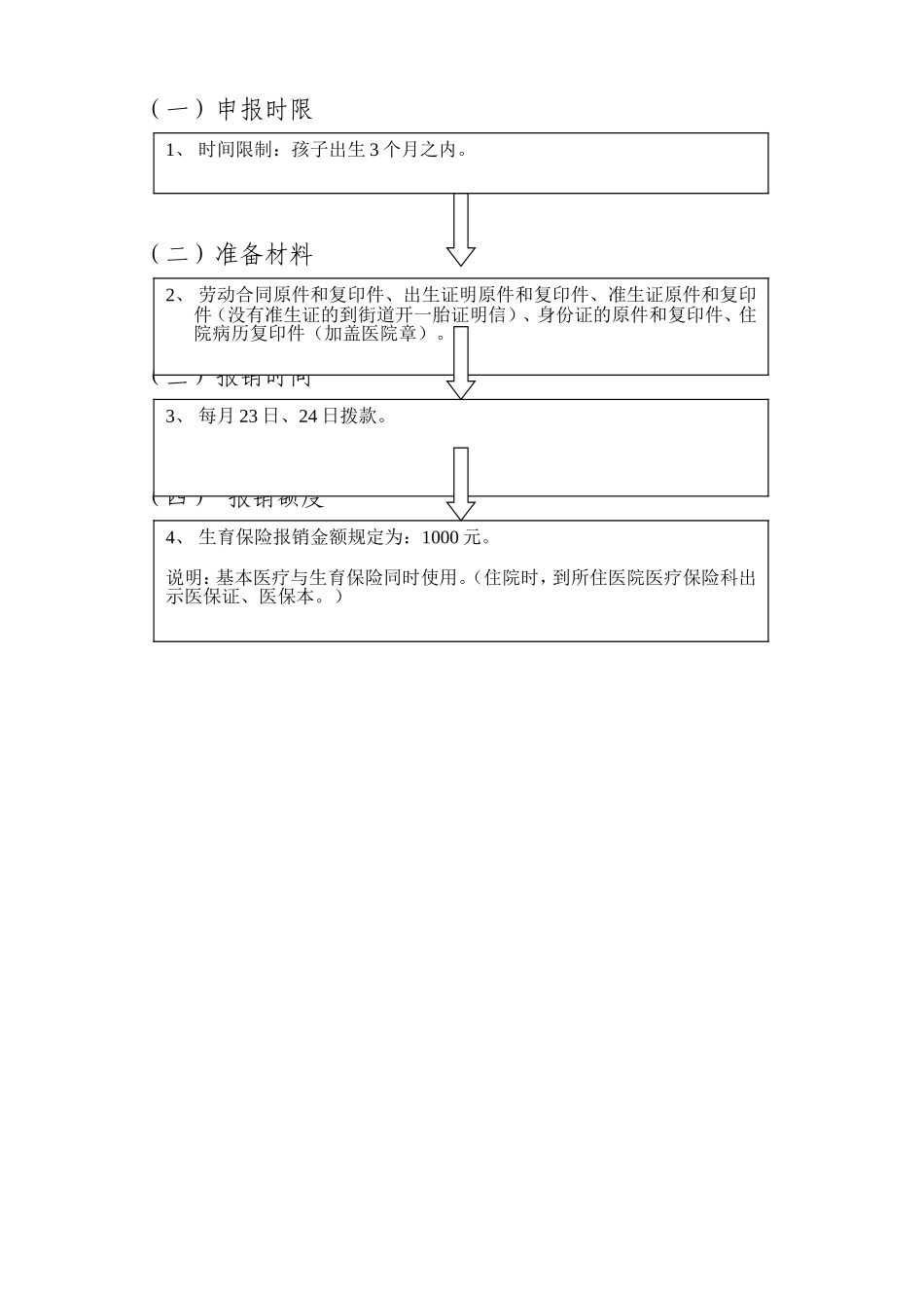 医疗保险报销流程(超详细)_第3页