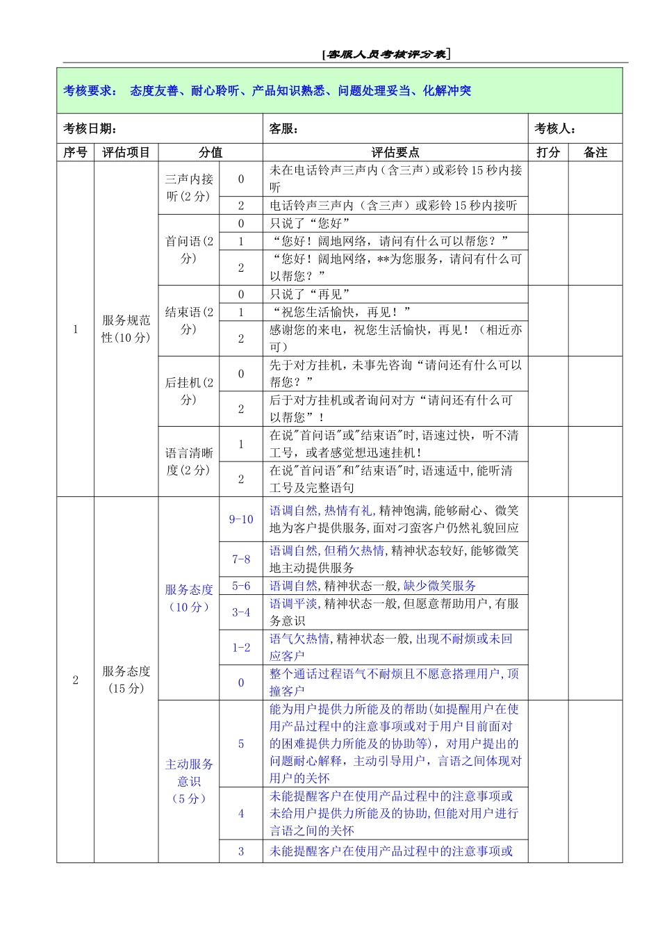 客服人员考核评分细则_第2页